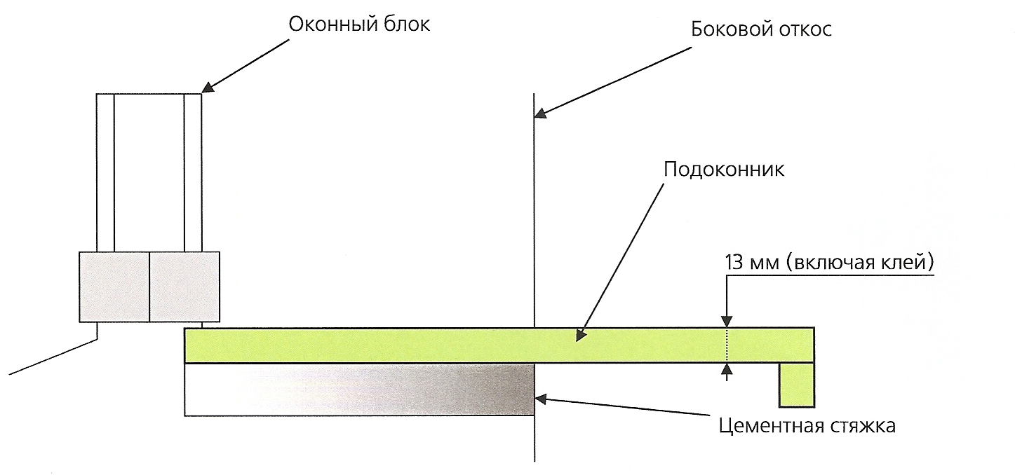 Установка каменного подоконника